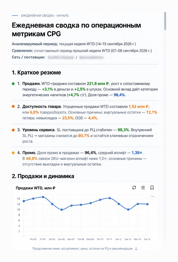 Скриншот ежедневной сводки DeepDive CPG