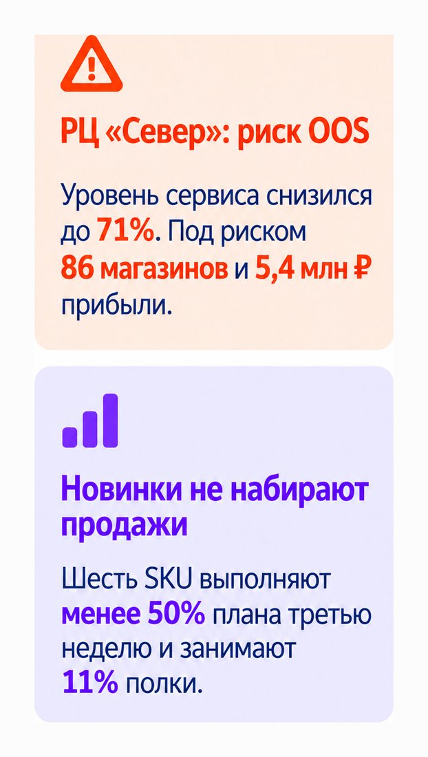 Скриншот проактивных сигналов DeepDive CPG